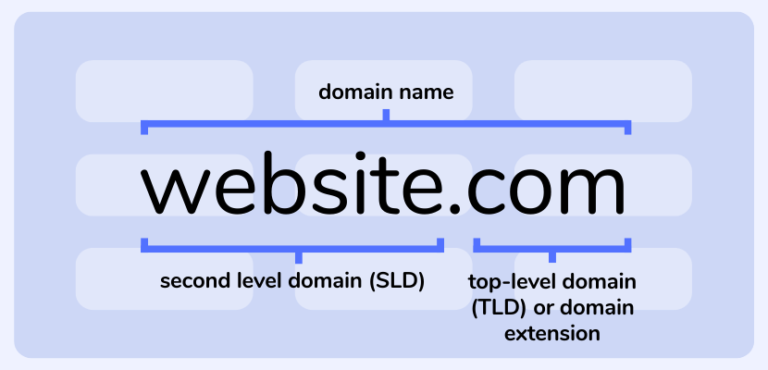 The Benefits of Having Multiple Domain Names for Your Website - Website ...